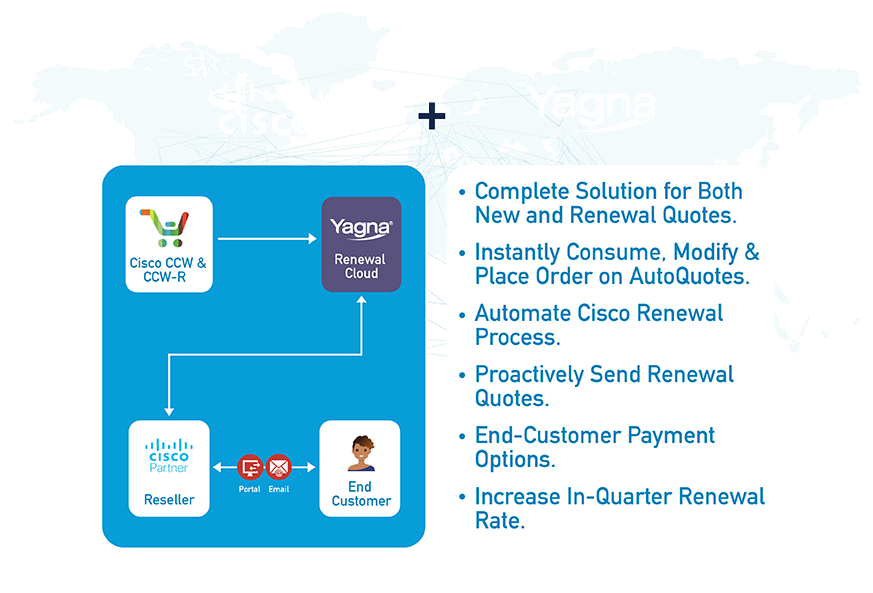 Cisco Renewal Automation: Cutting-edge Solution to Simplify & Optimize Cisco Renewal Process with YagnaIQ