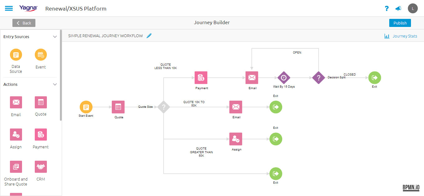 CAM Principle, Channel Sales